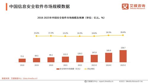 信創大潮澎湃，網絡安全市場群星閃耀——信息咨詢透視
