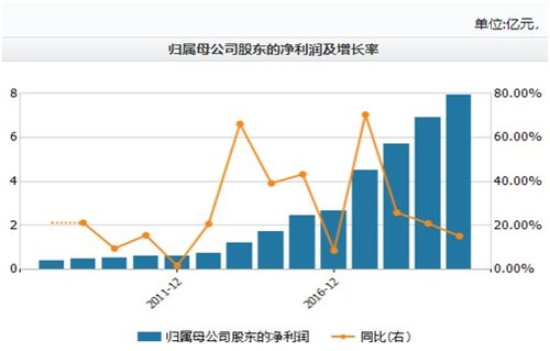 十四五規劃引領網絡安全產業騰飛，公司業績突破迎來超60%增長空間