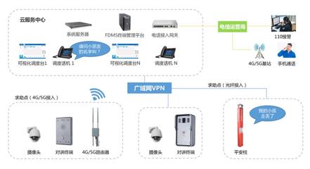 景區(qū)指揮調(diào)度系統(tǒng)網(wǎng)絡(luò)安全信息咨詢